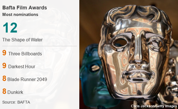 Bafta datapic