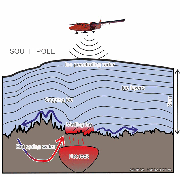 Graphic of ice layers