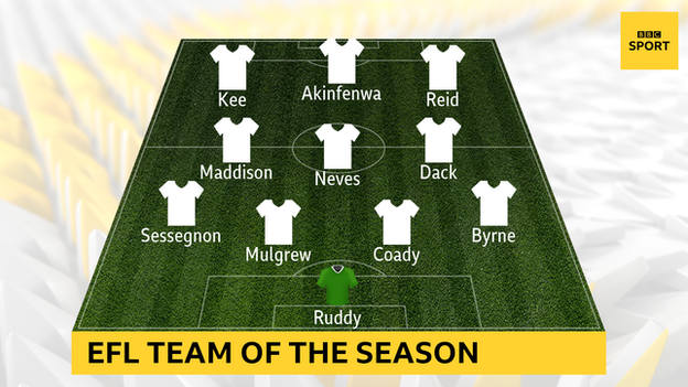 EFL Team of the season