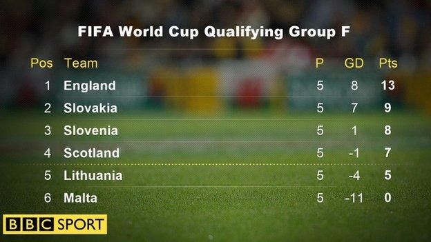 World Cup qualifying Group F