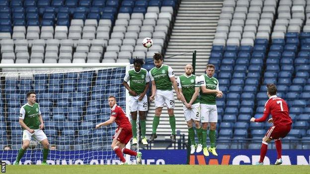Aberdeen v Hibernian in front of empty seats at Hampden