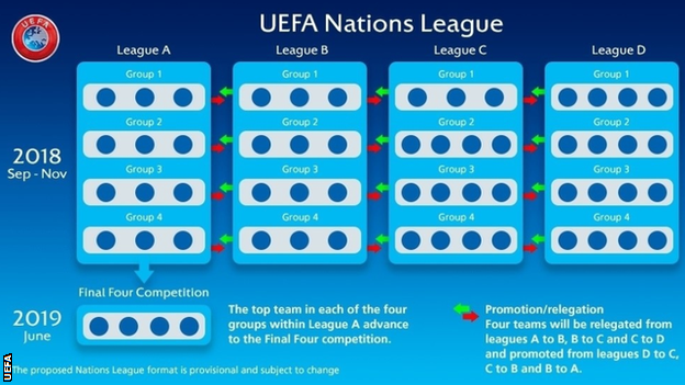 Uefa Nations League