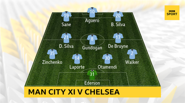 Man City XI v Chelsea