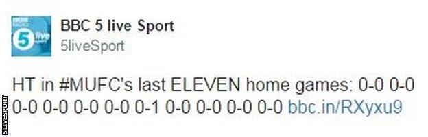 Man Utd half-time scores last 11 games