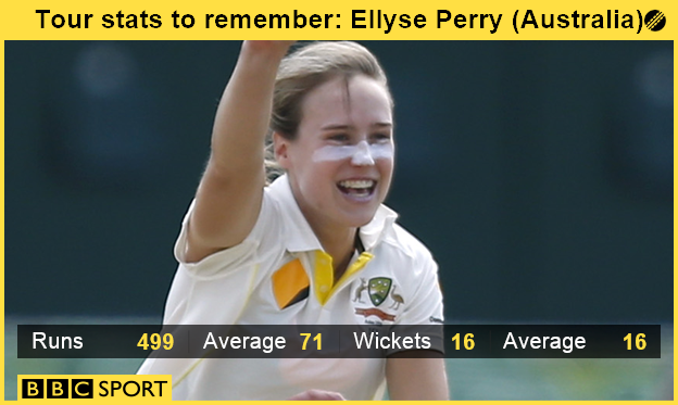 Ellyse Perry's tour stats