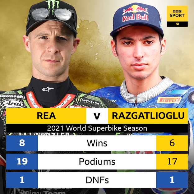 Jonathan Rea and Toprak Razgatlioglu comparison