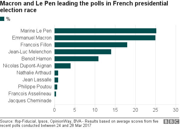 opinion poll