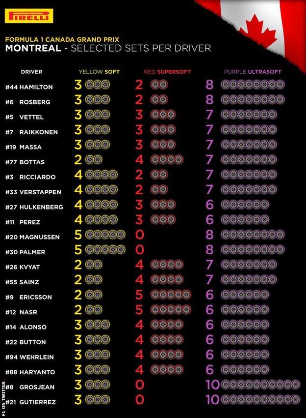 Canada tyre choice