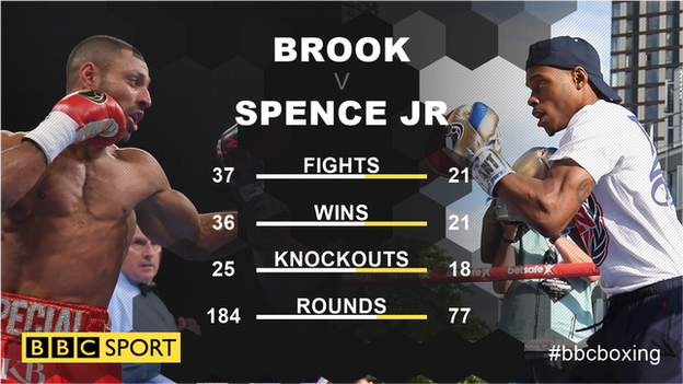 Brook v Spencer head-to-head graphic