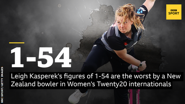 Leigh Kasperek's figures of 1-54 are the worst by a New Zealand bowler in Women's Twenty20 internationals