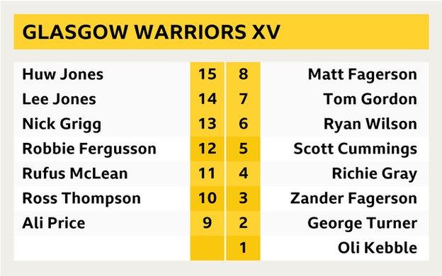 Glasgow XV