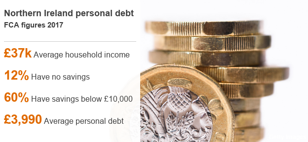 Facts on personal debt in Northern Ireland