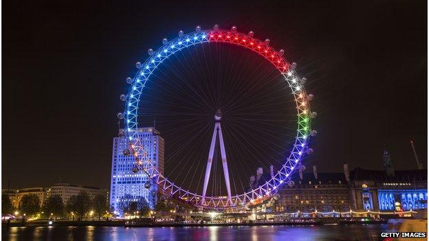 The Eye in London