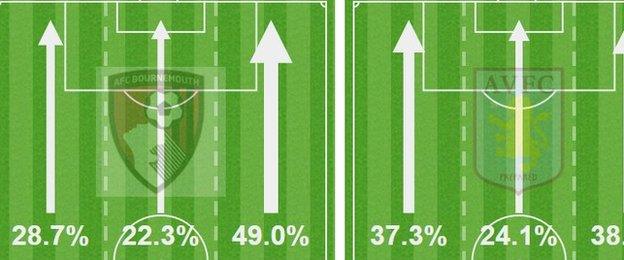 Opta Monitor