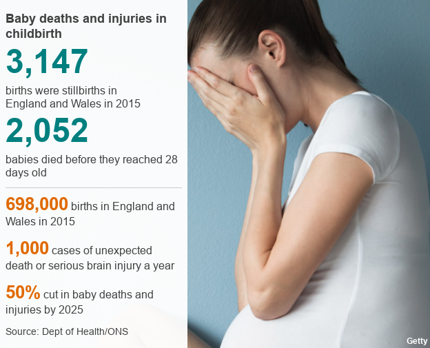 Datapic showing stats for stillbirths and neonatal deaths out of 698000 live births in England and Wales