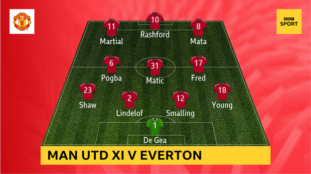 Graphic showing Man Utd XI v Everton: De Gea; Young, Smalling, Lindelof, Shaw; Fred, Matic, Pogba; Mata. Rashford, Martial