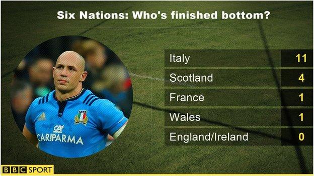 Six nations graphic