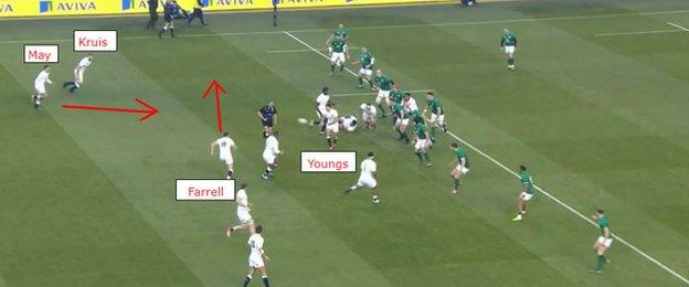 Phase two of England's attack