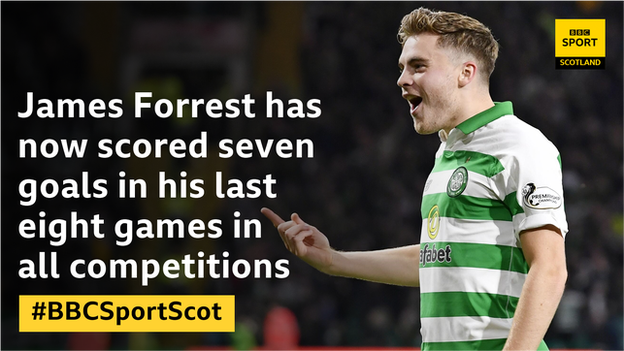 James Forrest