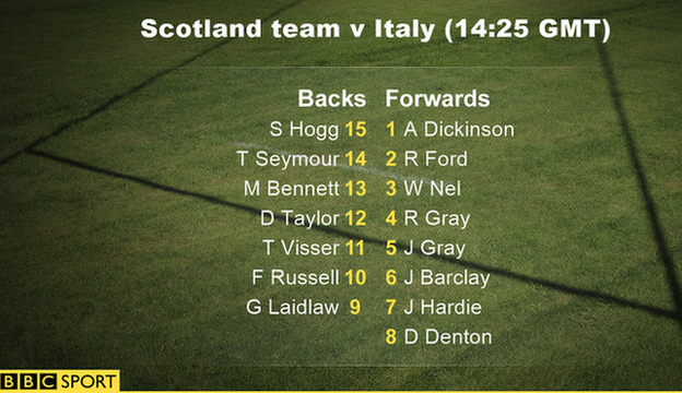 Graphic of Scotland's team line-up against Italy