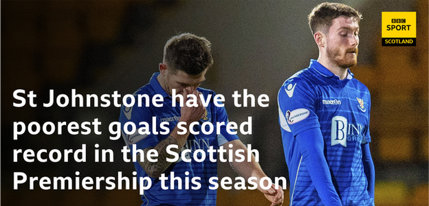 St Johnstone