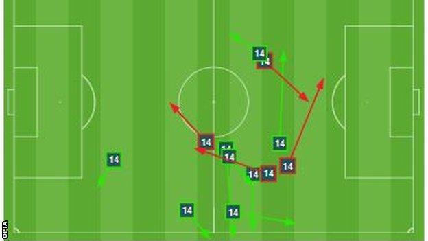 Graphic showing how Tiemoue Bakayoko attempted 12 passes in his 30 minutes on the pitch, failing with four of them