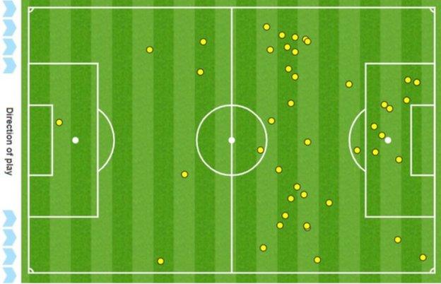 Che Adams heatmap