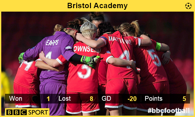 Bristol Academy