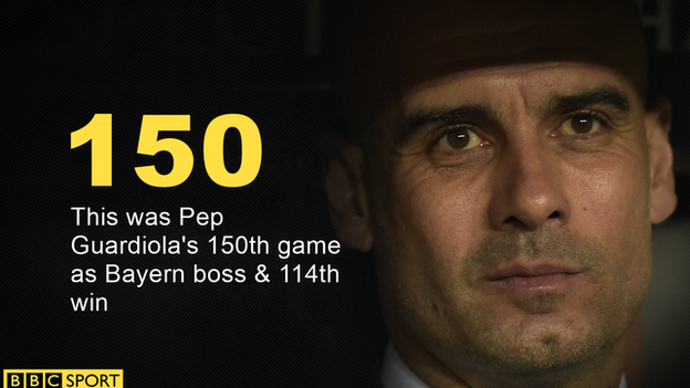 Pep Guardiola