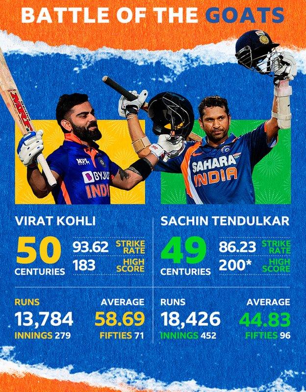 Kohli and Tendulkar career comparison