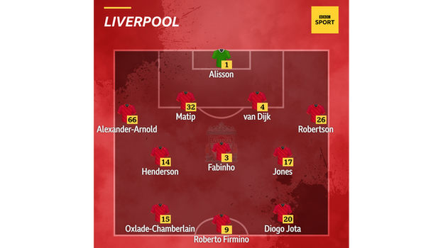 Graphic showing Liverpool's starting XI v Brentford: Alisson, Alexander-Arnold, Matip, Van Dijk, Robertson, Jones, Henderson, Fabinho, Jota, Firmino, Oxlade-Chamberlain
