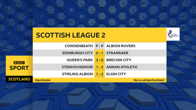 League Two results