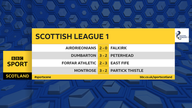 League 1 results