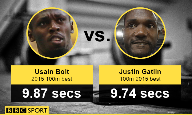 Usain Bolt v Justin Gatlin