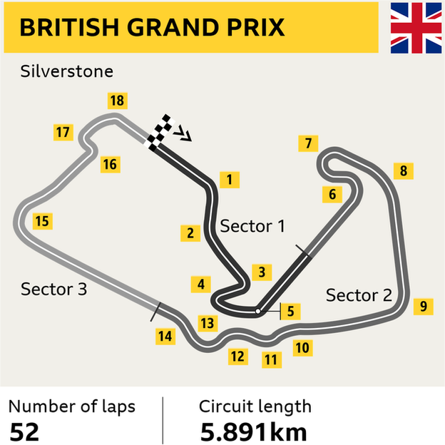 Grpaphic of the Silverstone track