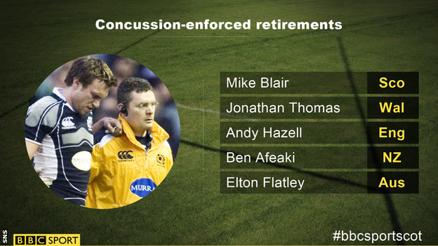 Concussion-enforced retirements