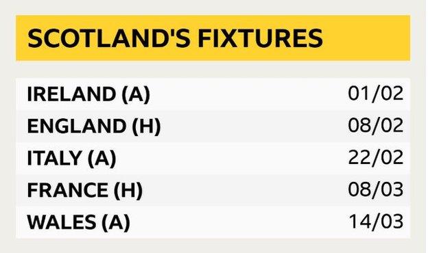 Fixtures