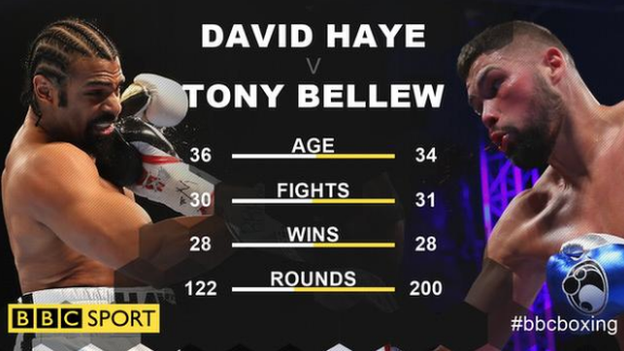 Tale of the tape Haye v Bellew