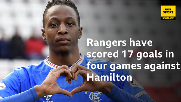 Rangers statistics