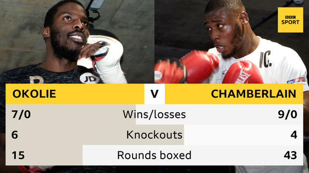 Okolie had his first pro fight in March 2017, while Chamberlain has been in the paid ranks since January 2015