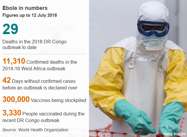 Ebola in numbers