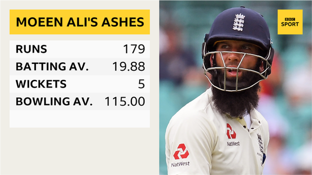 A graphic showing Moeen Ali scored 179 runs at 19.88 and took five wickets at 115