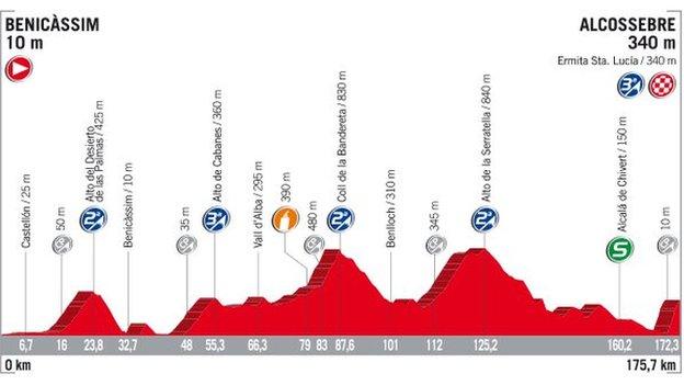 Stage five profile