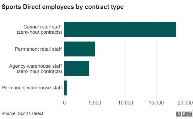 Sports Direct graphic