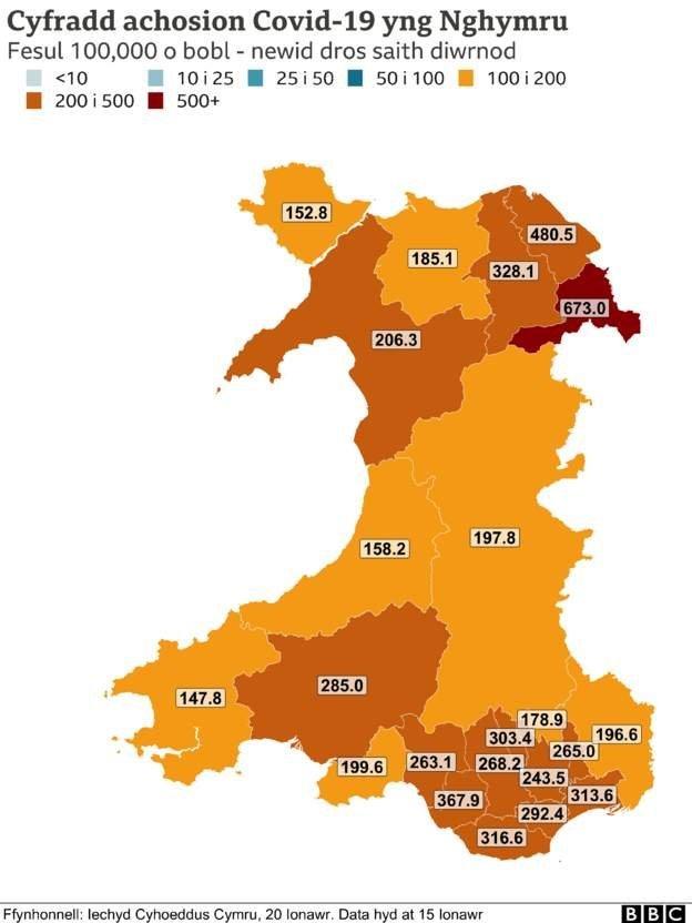 Cyfradd achosion Cymru ddydd Mercher 20 Ionawr