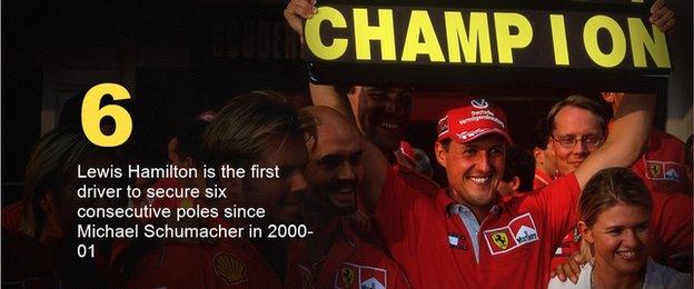 Michael Schumacher