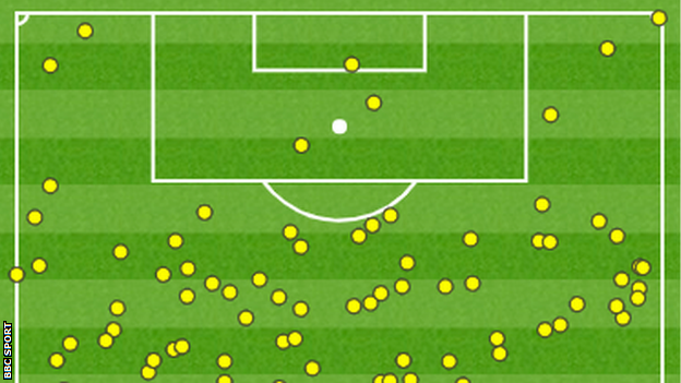 Touch map showing how Swansea's front five of Tammy Abraham, Tom Carroll, Andre Ayew, Sam Clucas and Andy King only touched the ball three times in West Brom's area