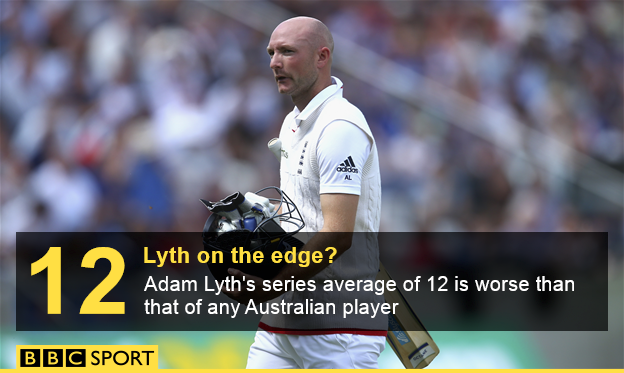 Adam Lyth graphic