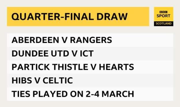 Scottish Cup quarter-final draw