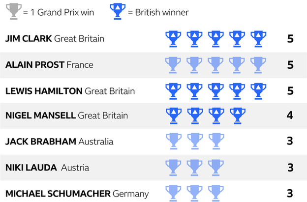 brit gp